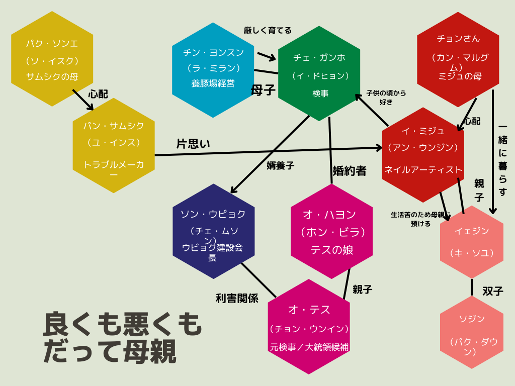 良くも悪くもだって母親